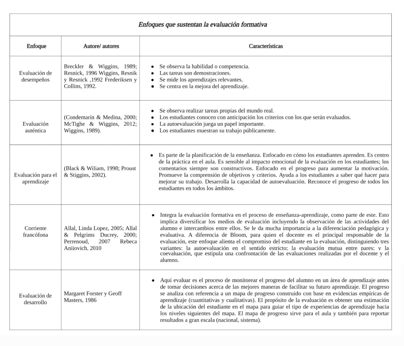 jpeg Enfoques en evaluación formativa